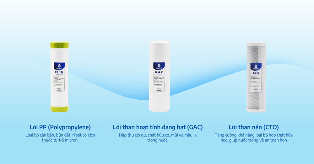 Tổng quan về lõi lọc thô Tổng quan về lõi lọc thô