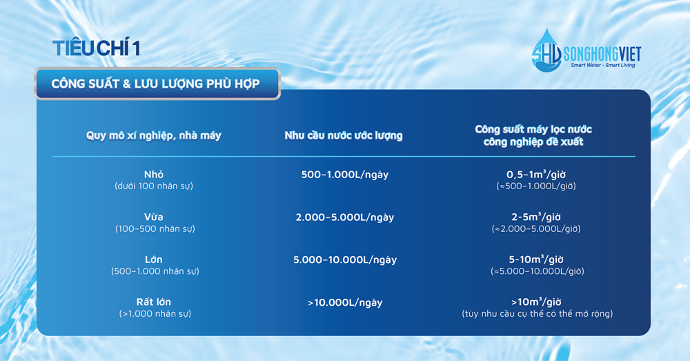 Tiêu chí lựa chọn máy lọc nước công nghiệp cho nhà máy và xí nghiệp Tiêu chí lựa chọn máy lọc nước công nghiệp cho nhà máy và xí nghiệp