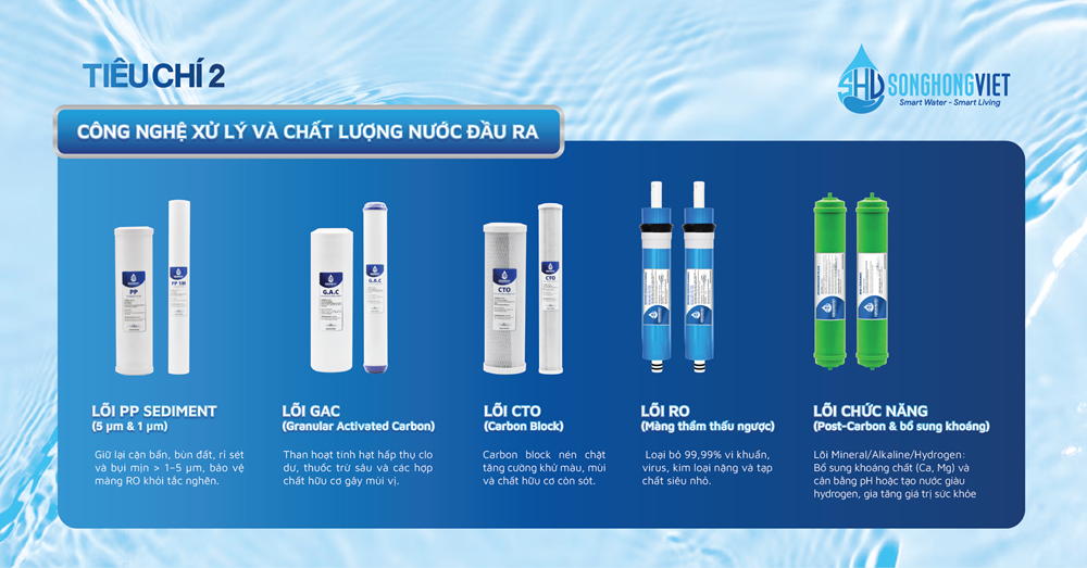 Công nghệ xử lý và chất lượng nước đầu ra Công nghệ xử lý và chất lượng nước đầu ra